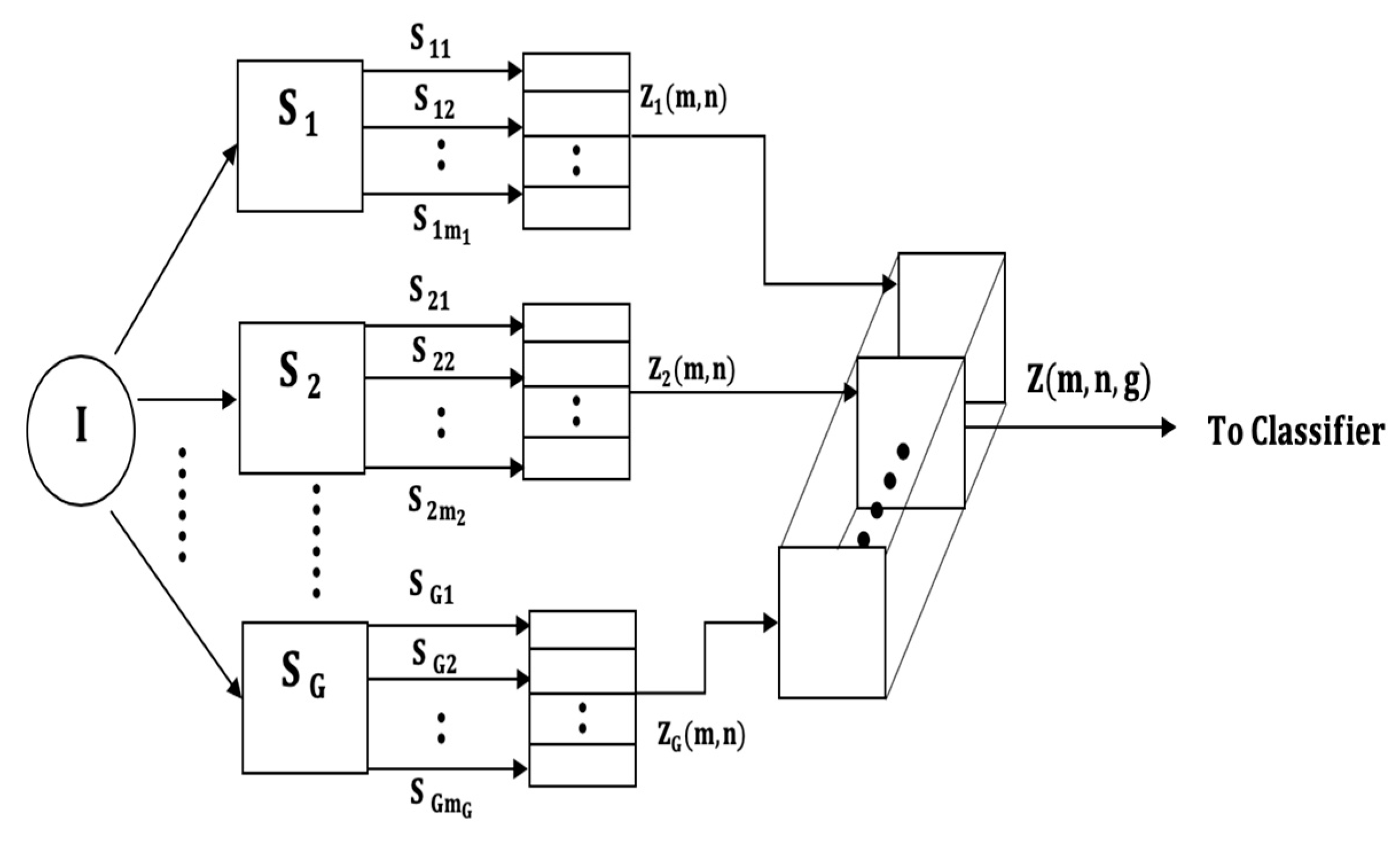 Sensors 21 08409 g004