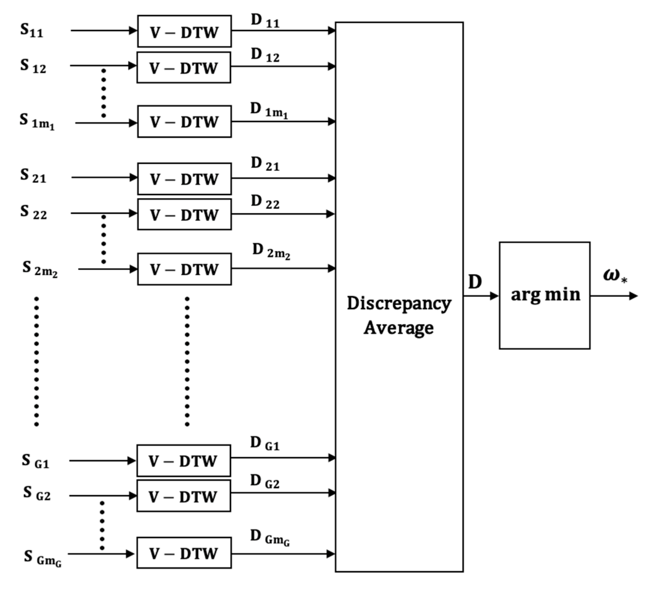 Sensors 21 08409 g005