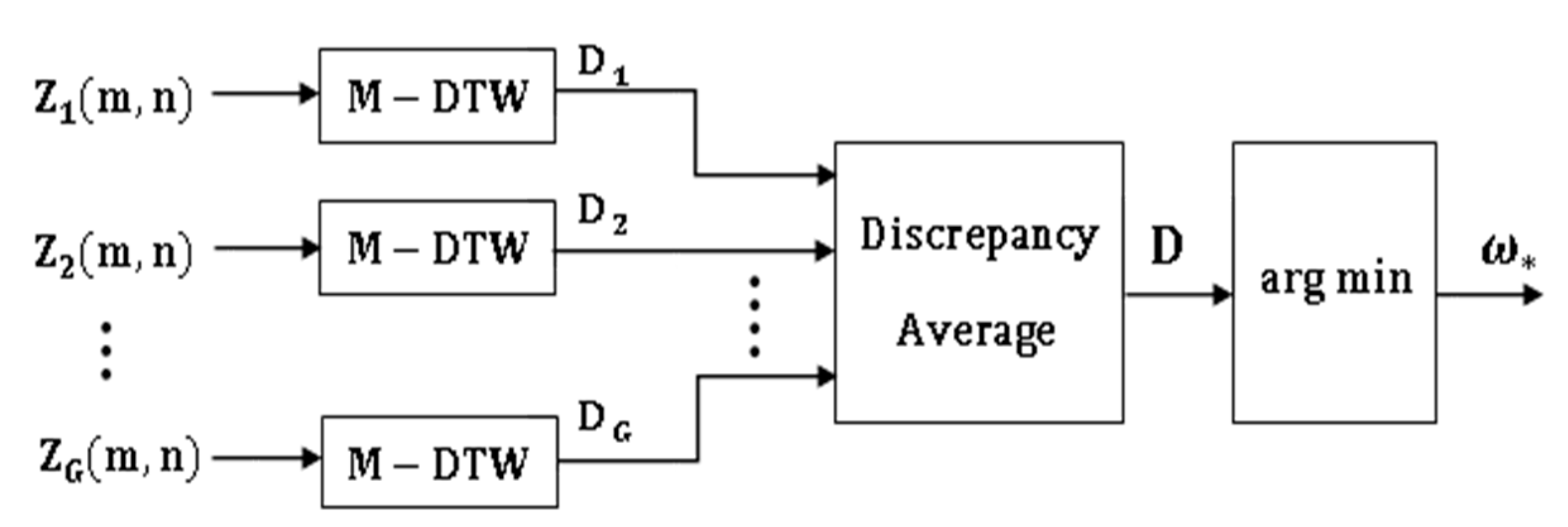 Sensors 21 08409 g006