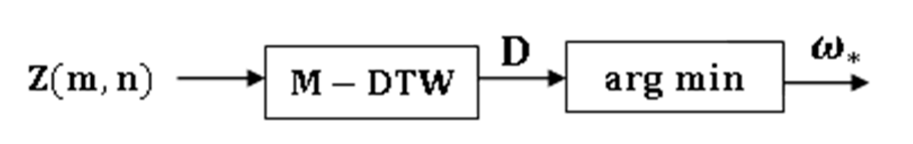 Sensors 21 08409 g007
