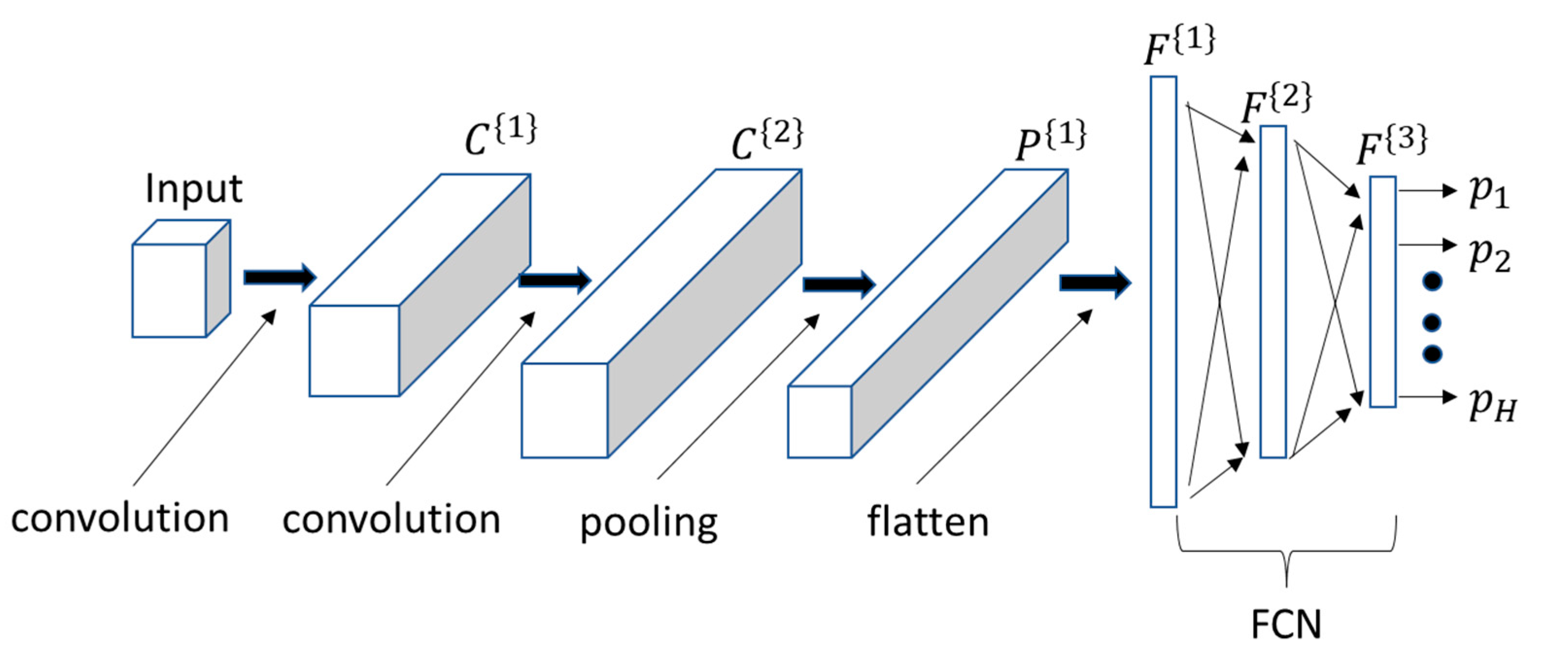 Sensors 21 08409 g008