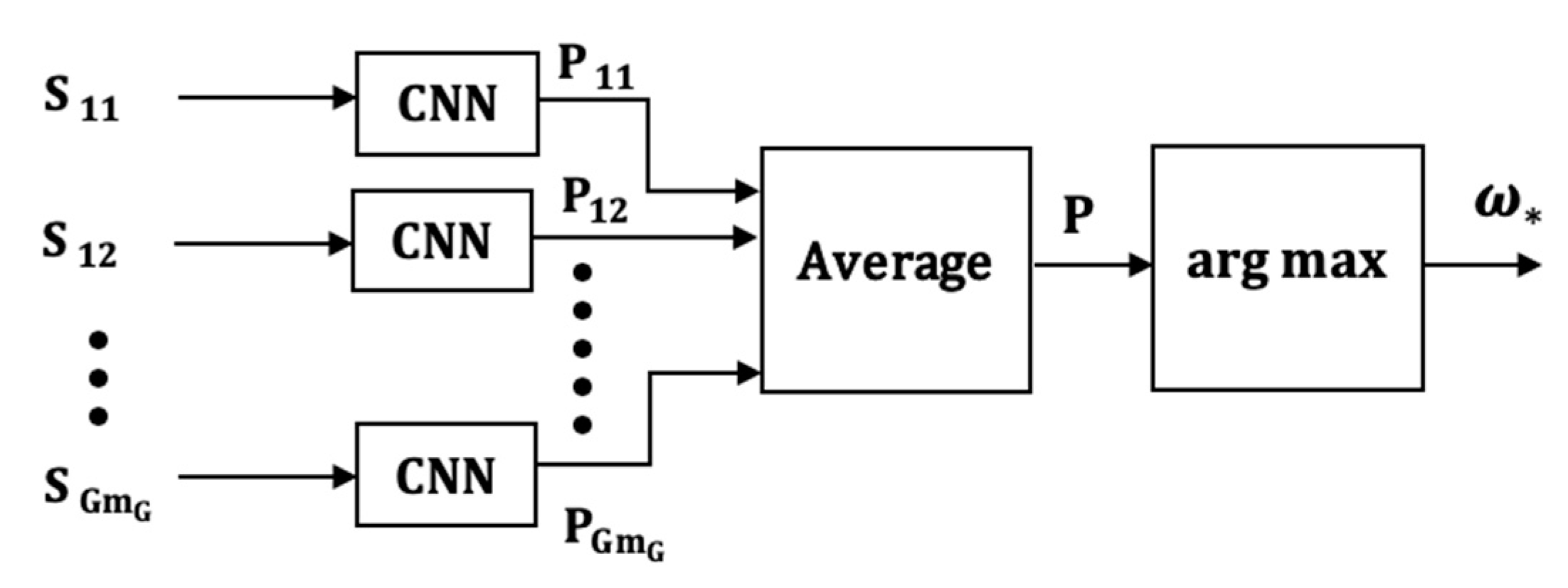 Sensors 21 08409 g009