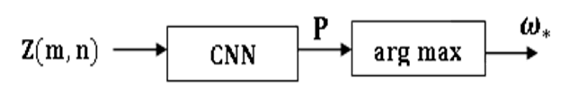 Sensors 21 08409 g011