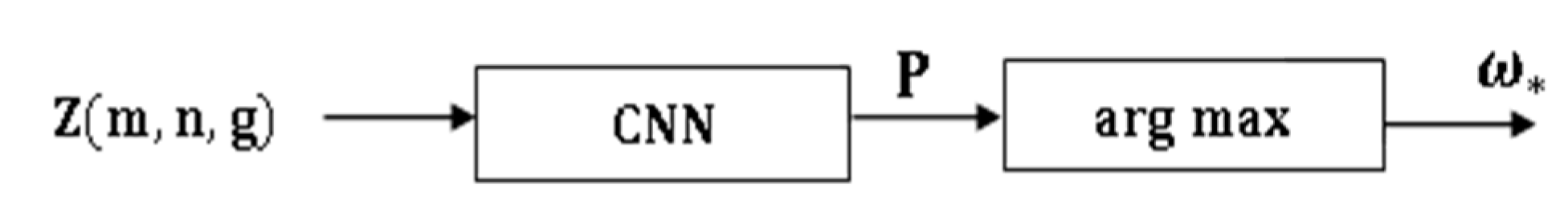 Sensors 21 08409 g012