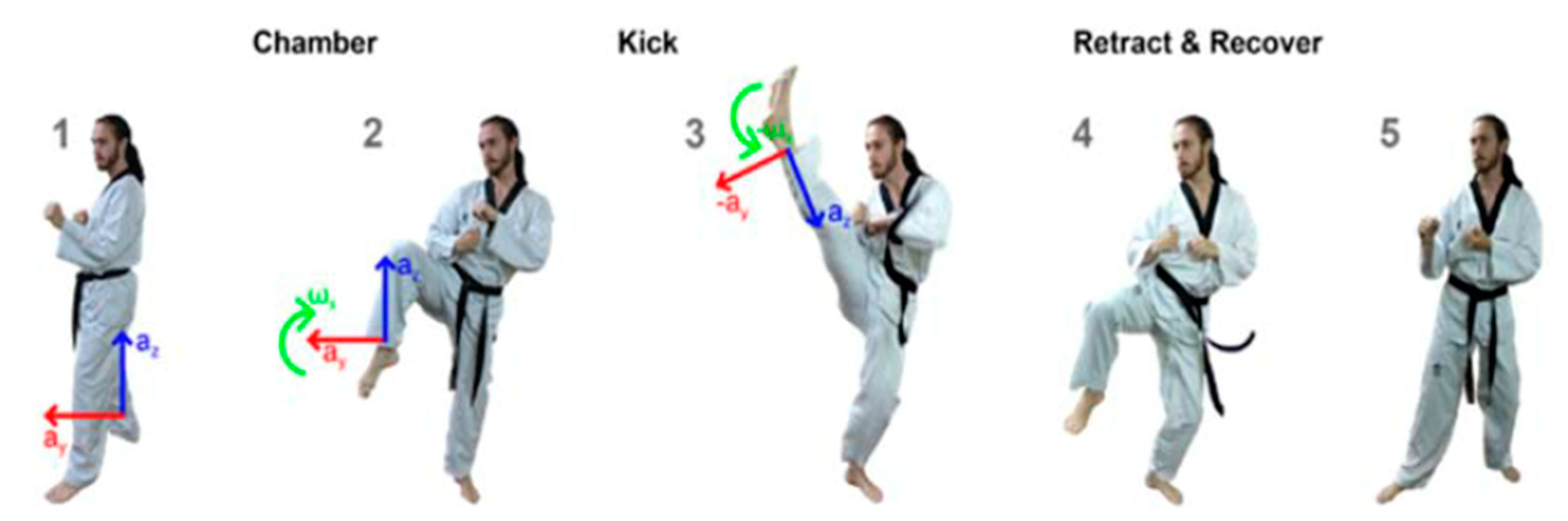 Sensors 21 08409 g014