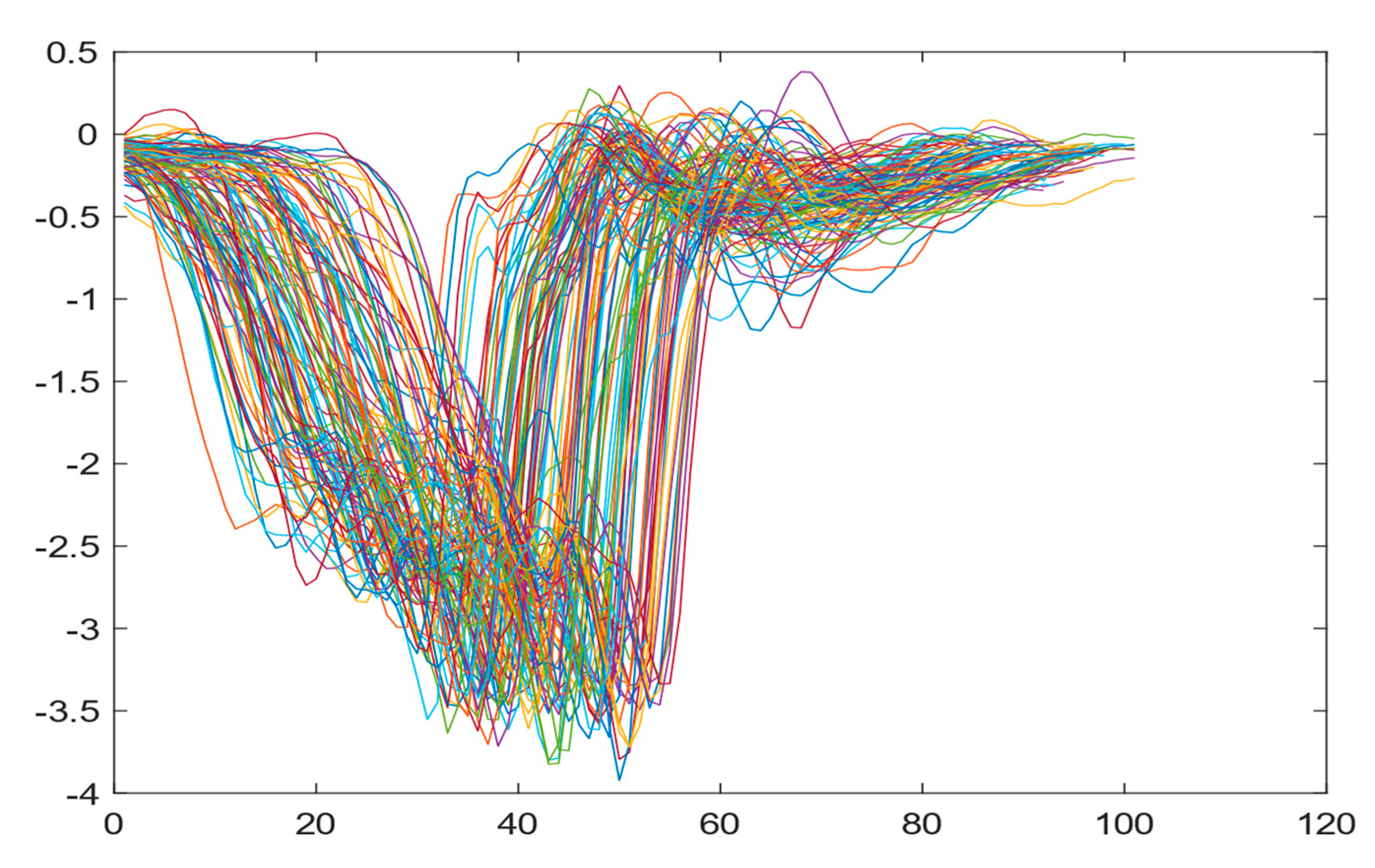 Sensors 21 08409 g015