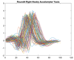 Sensors 21 08409 i002