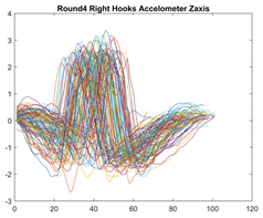 Sensors 21 08409 i003