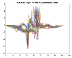 Sensors 21 08409 i004