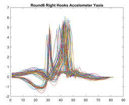 Sensors 21 08409 i005