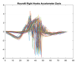 Sensors 21 08409 i006