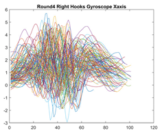 Sensors 21 08409 i007