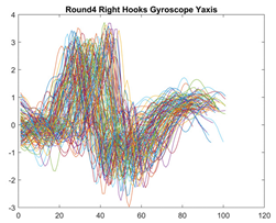 Sensors 21 08409 i008