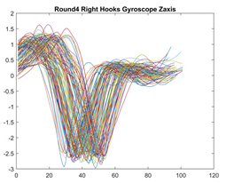 Sensors 21 08409 i009