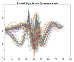 Sensors 21 08409 i010