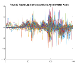 Sensors 21 08409 i013