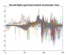 Sensors 21 08409 i014