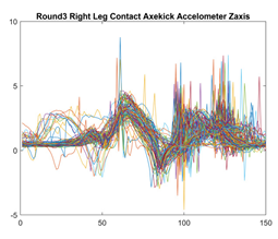 Sensors 21 08409 i015