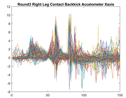 Sensors 21 08409 i016