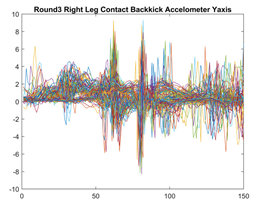 Sensors 21 08409 i017
