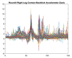 Sensors 21 08409 i018