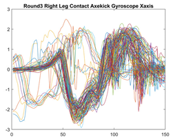 Sensors 21 08409 i019