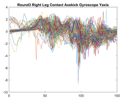 Sensors 21 08409 i020