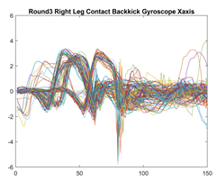 Sensors 21 08409 i022