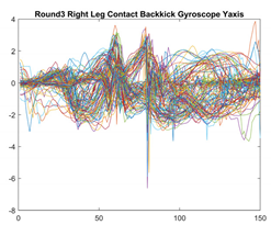 Sensors 21 08409 i023