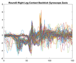 Sensors 21 08409 i024