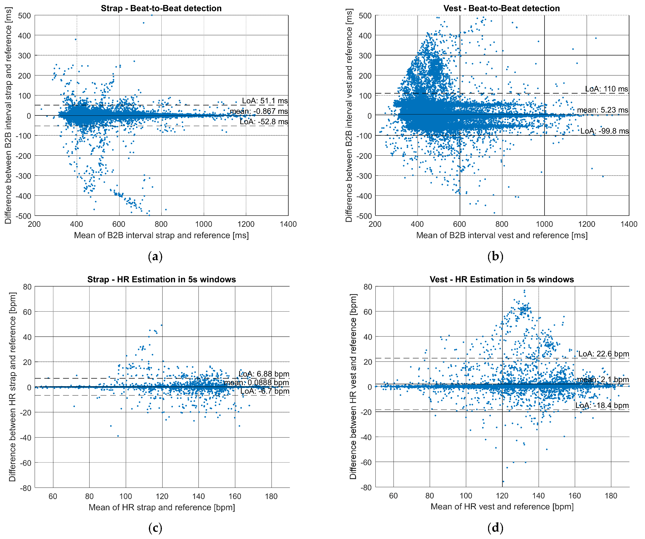 Sensors 21 08411 g003
