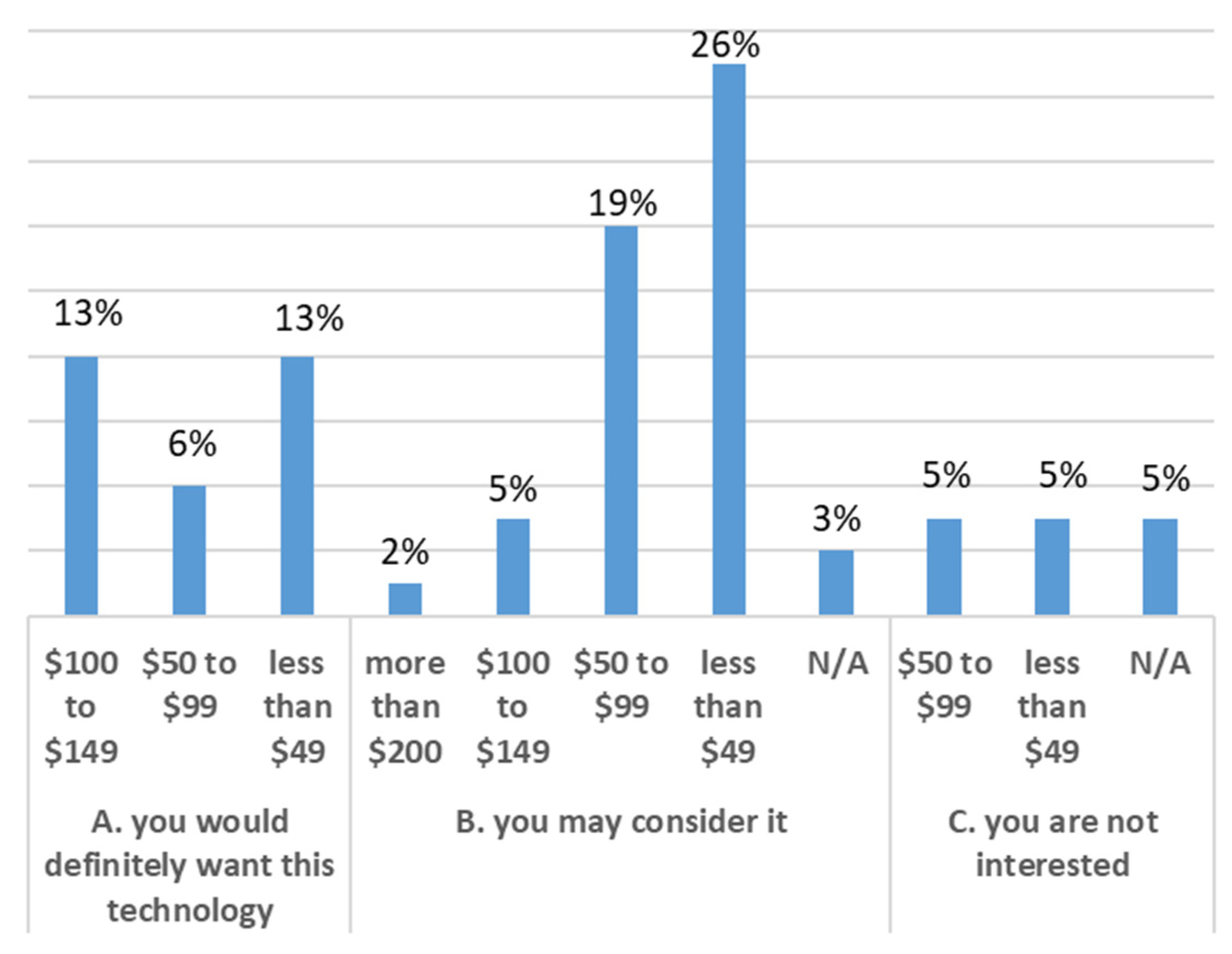 Sensors 21 08412 g003