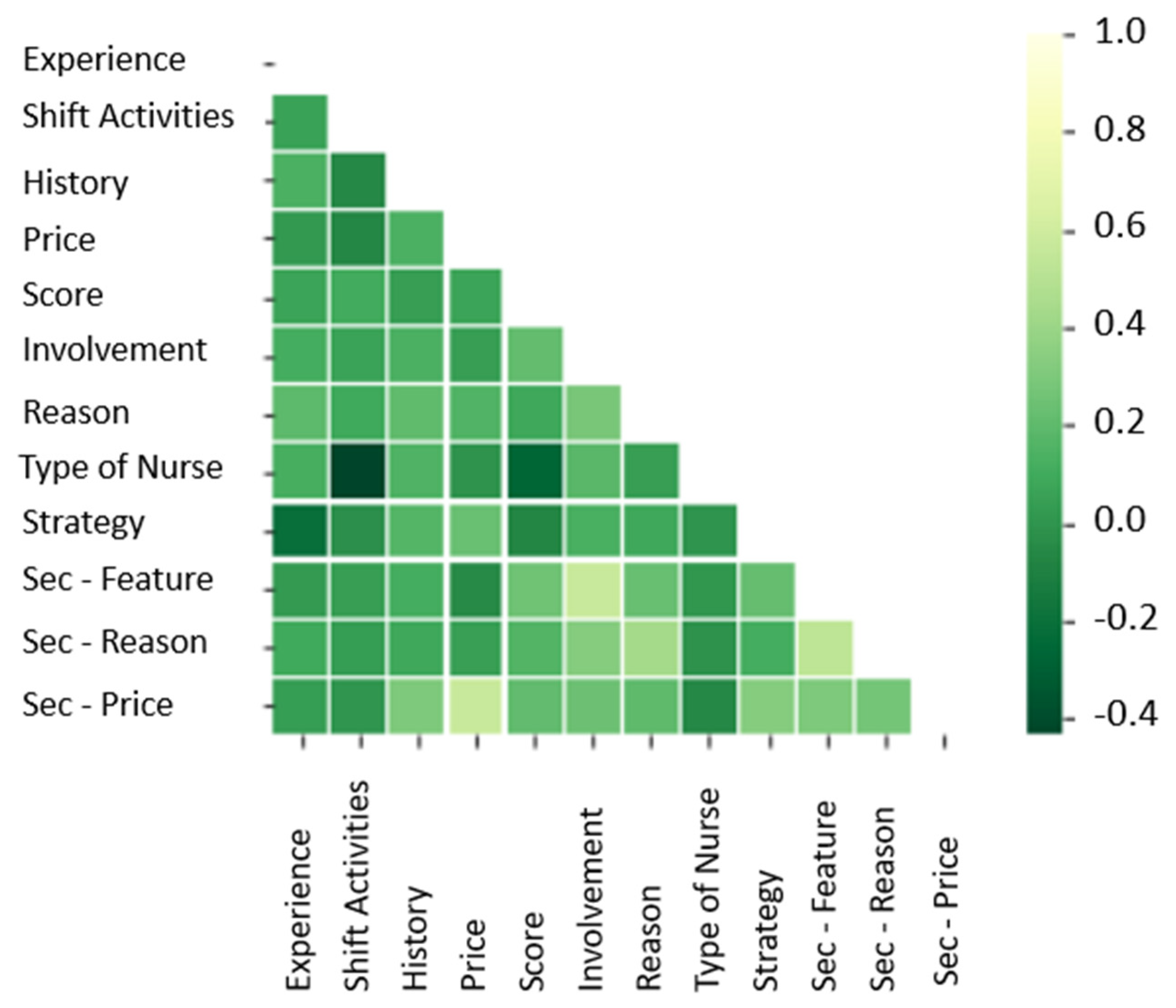 Sensors 21 08412 g005