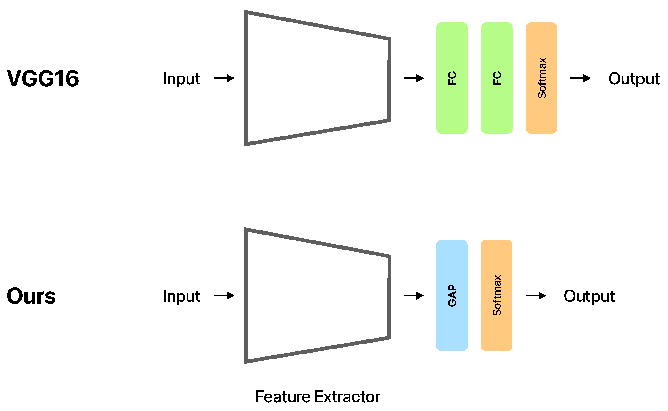 Sensors 21 08413 g002 Sensors 21 08413 g002