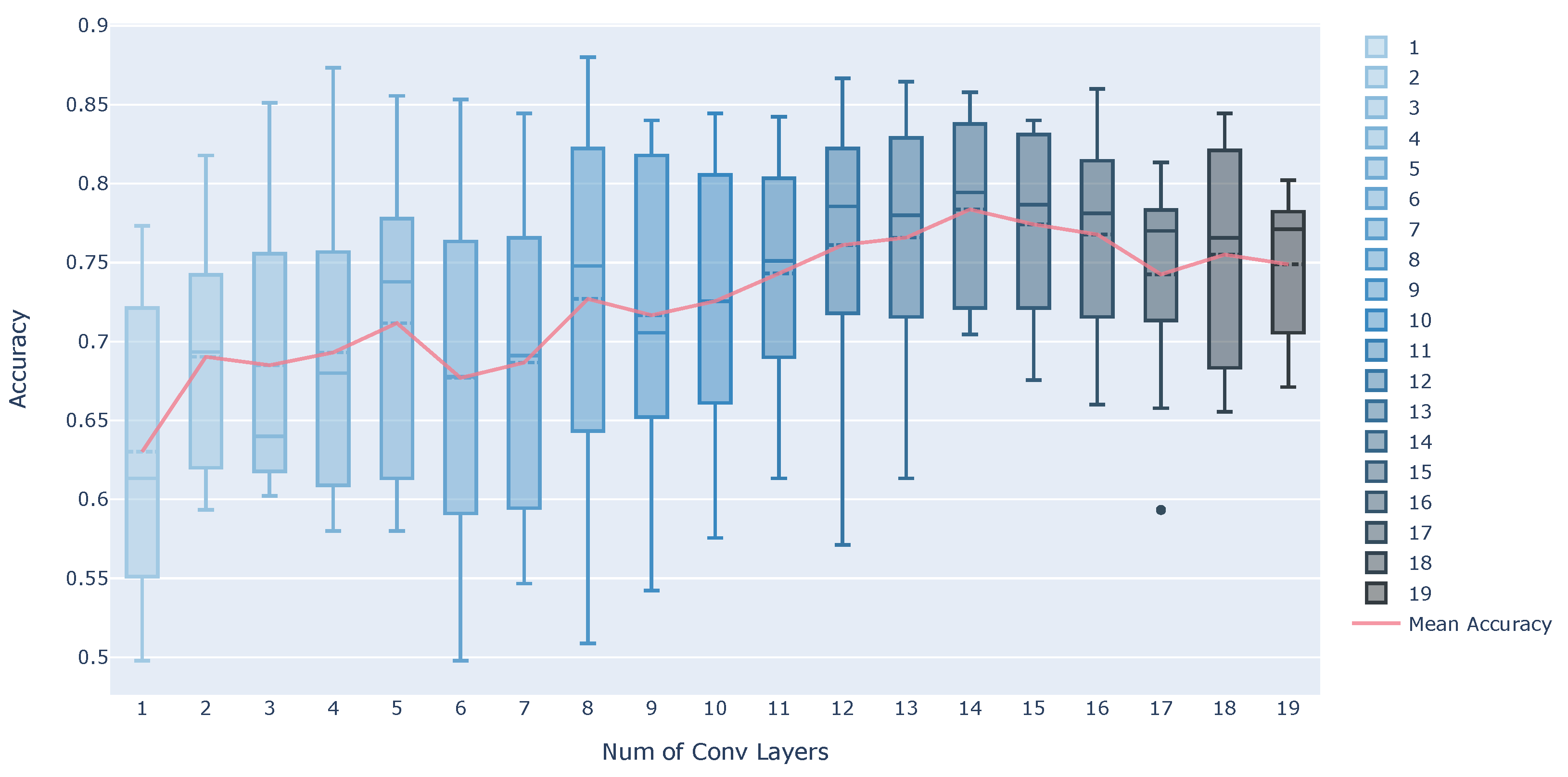 Sensors 21 08413 g005 Sensors 21 08413 g005