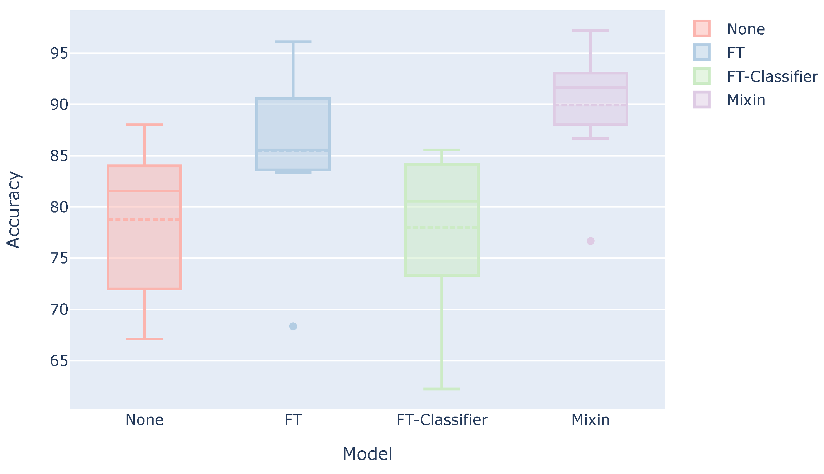 Sensors 21 08413 g006 Sensors 21 08413 g006