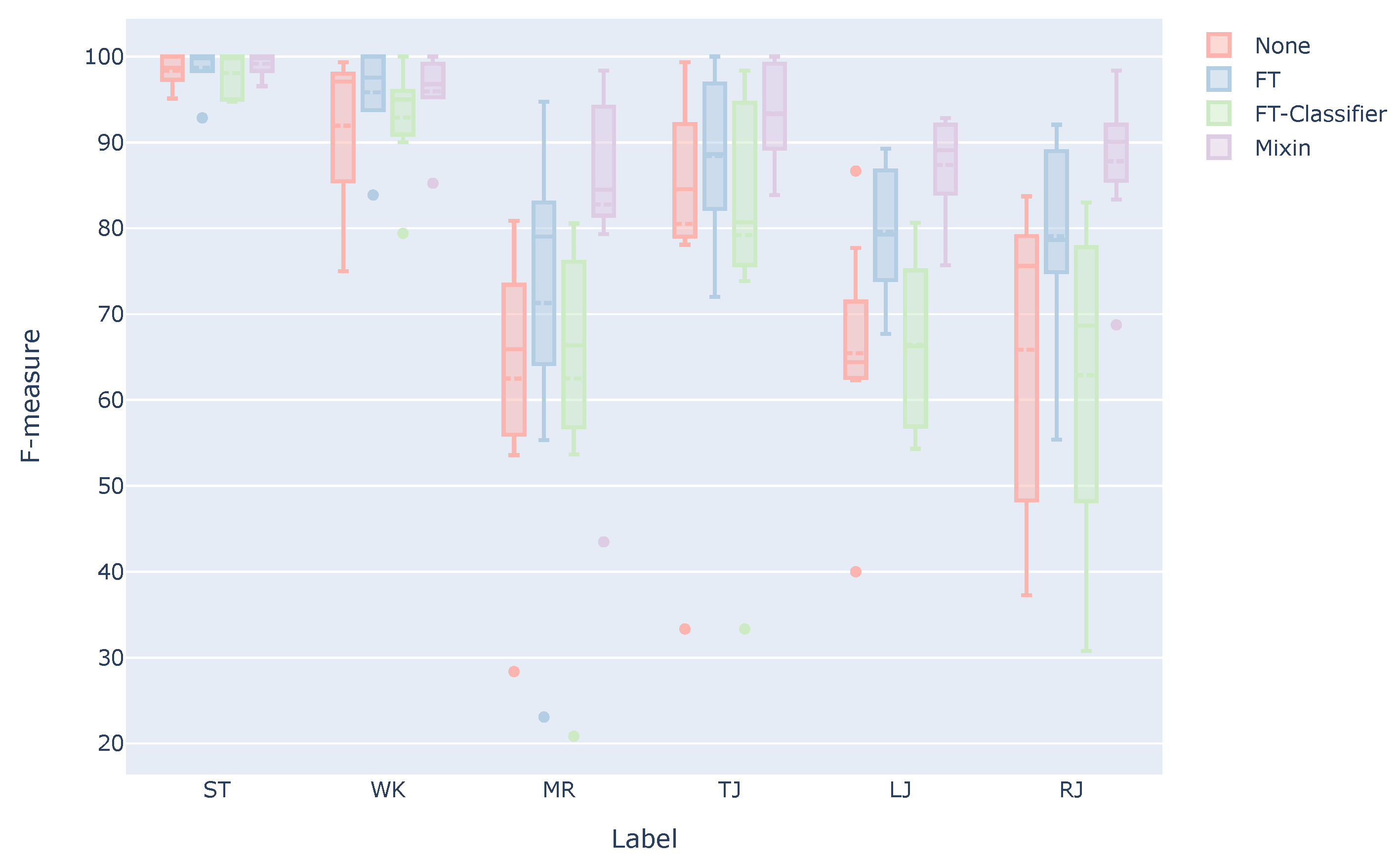 Sensors 21 08413 g007 Sensors 21 08413 g007