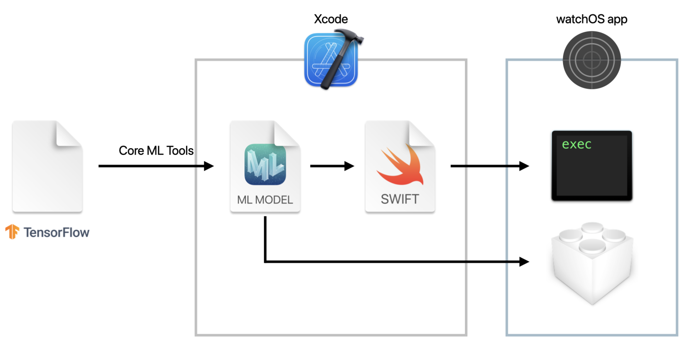 Sensors 21 08413 g008 Sensors 21 08413 g008