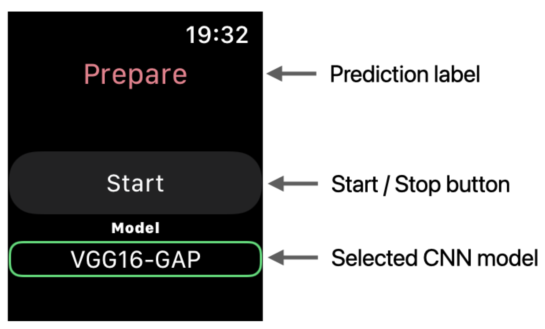 Sensors 21 08413 g009 Sensors 21 08413 g009