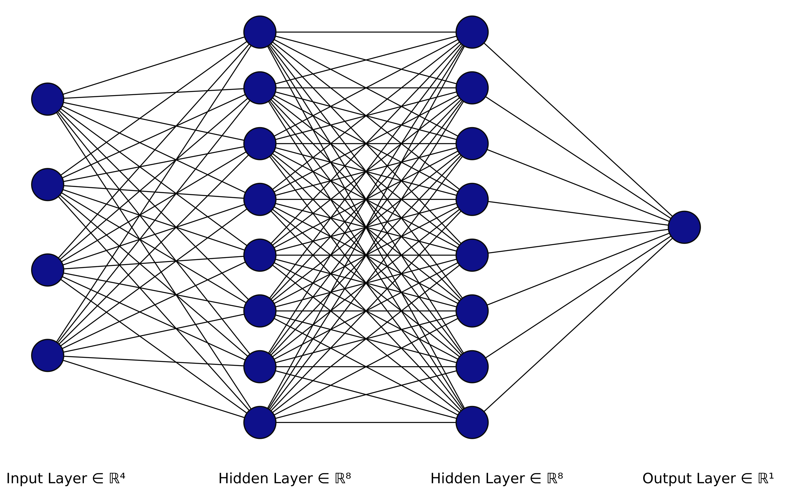 Sensors 21 08415 g005