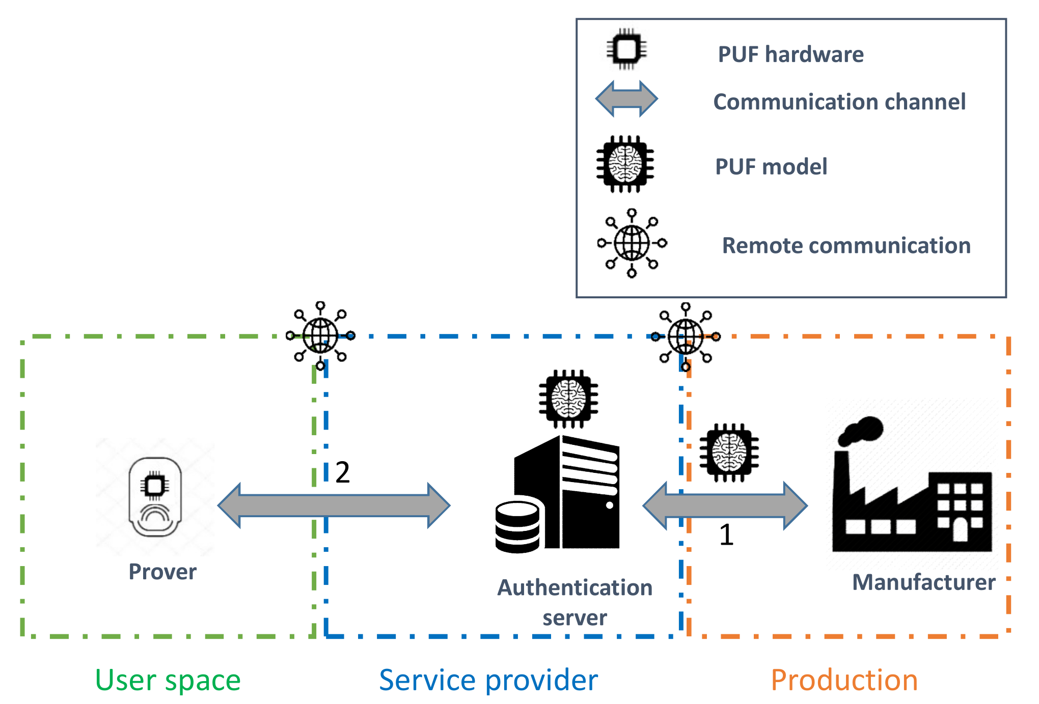 Sensors 21 08415 g007