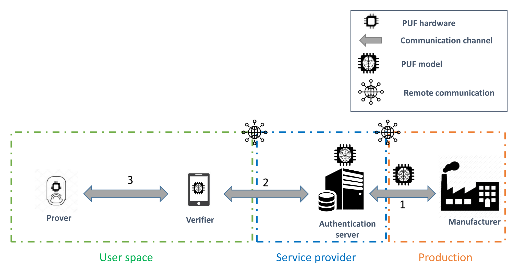 Sensors 21 08415 g008