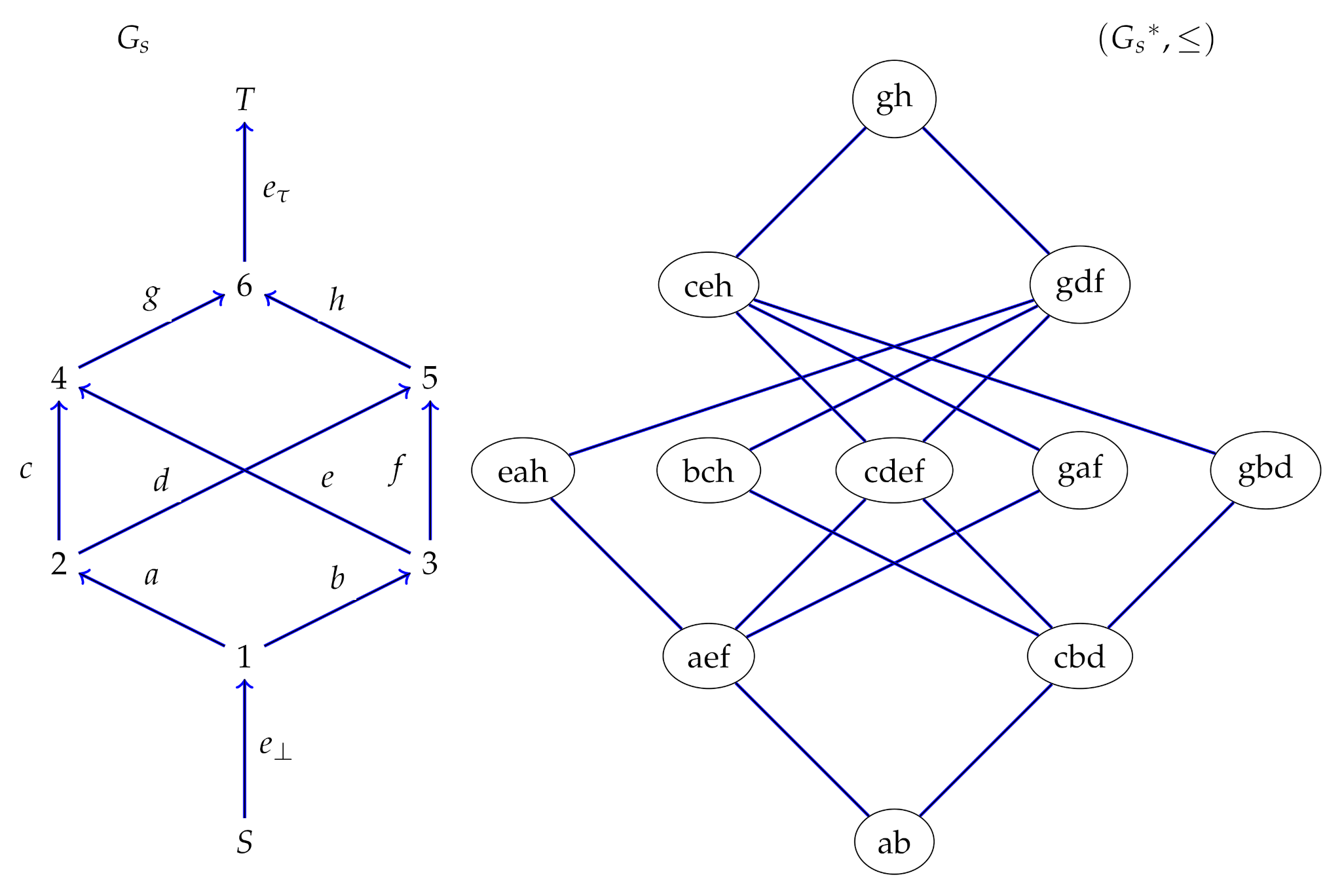 Sensors 21 08417 g002