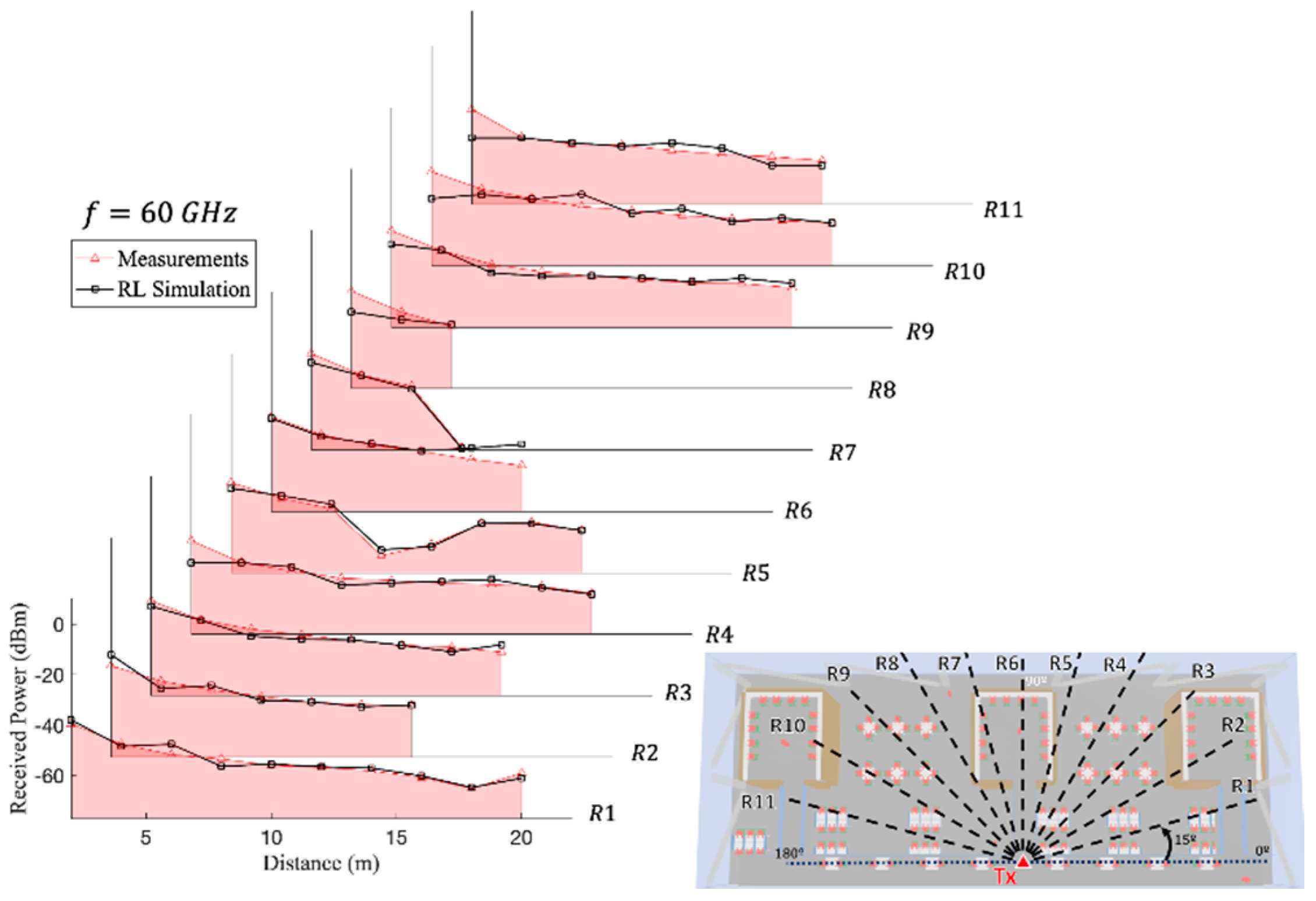 Sensors 21 08419 g015 Sensors 21 08419 g015