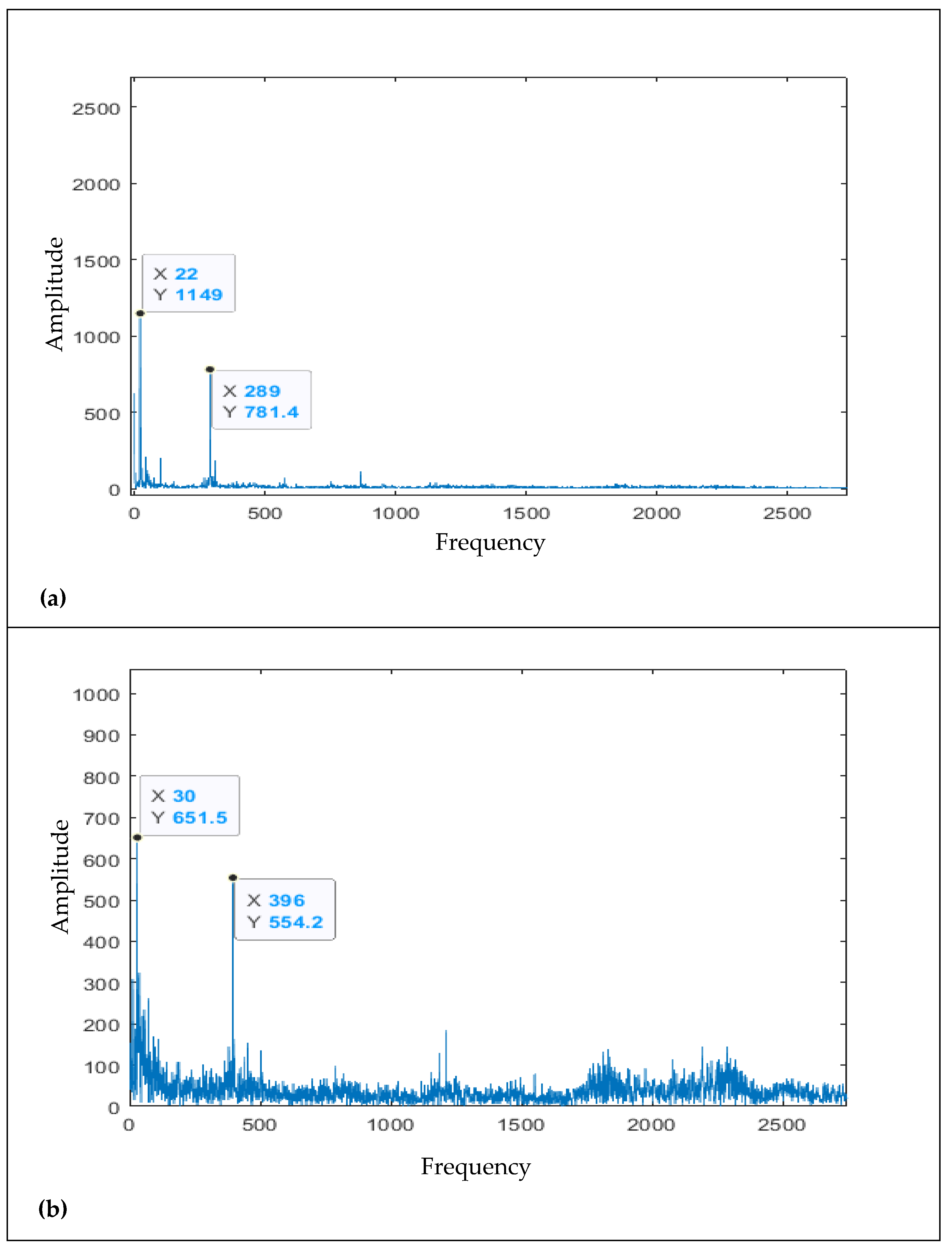 Sensors 21 08420 g002a
