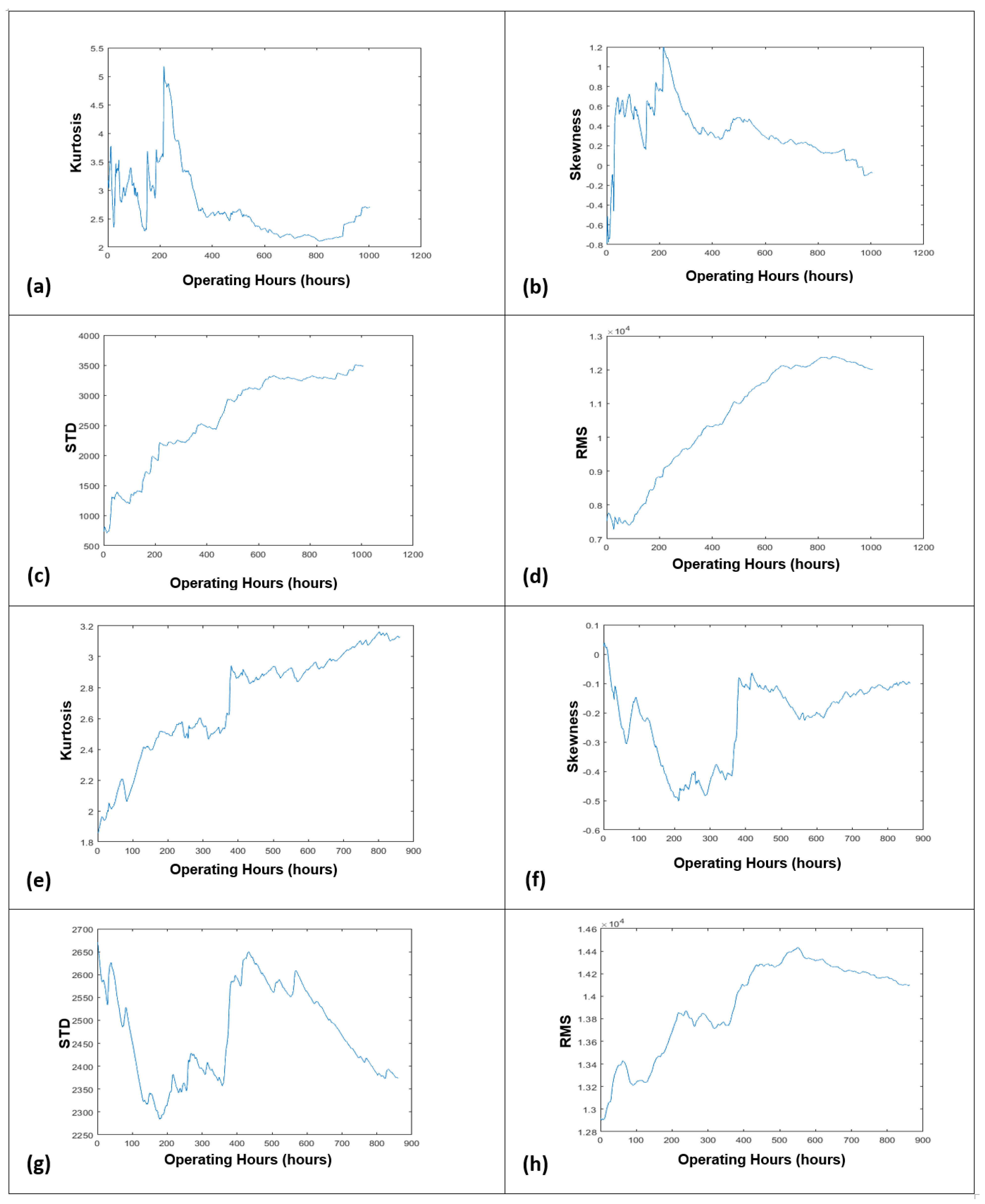 Sensors 21 08420 g004
