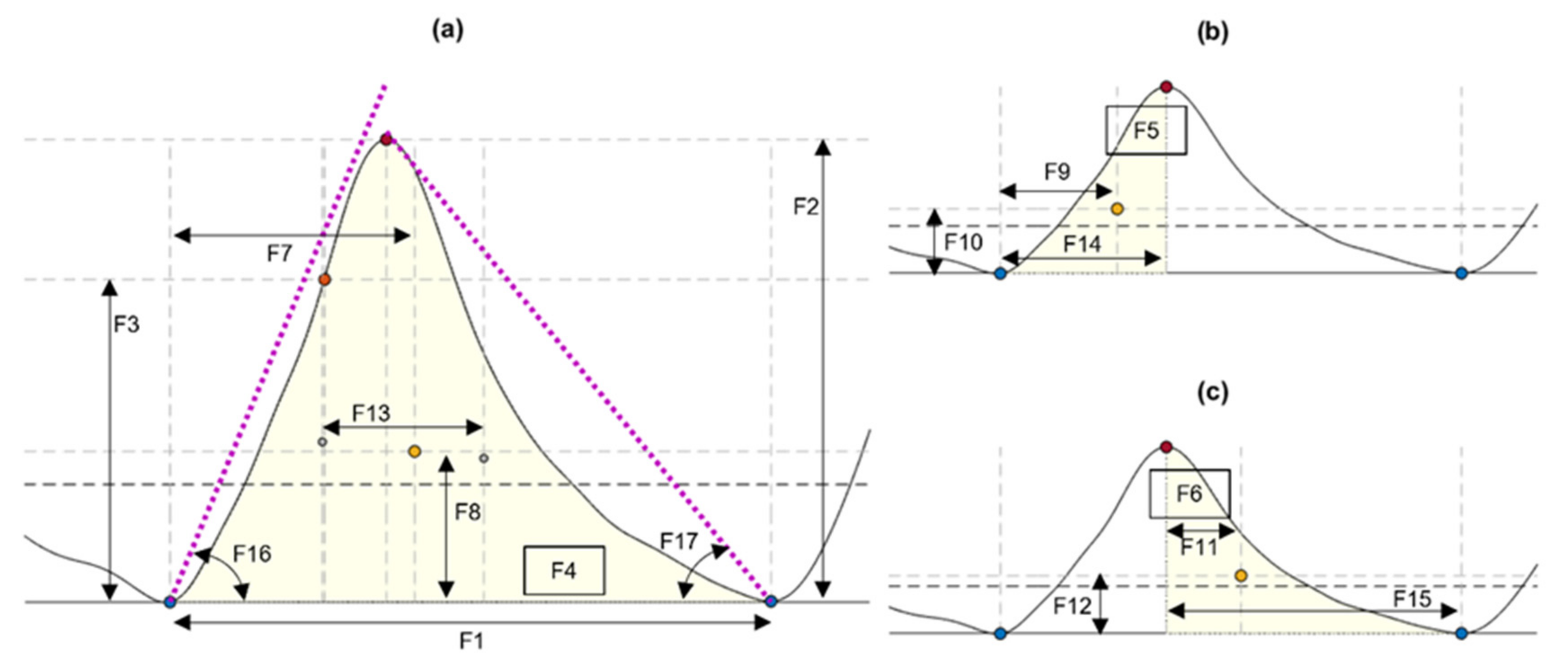Sensors 21 08421 g003