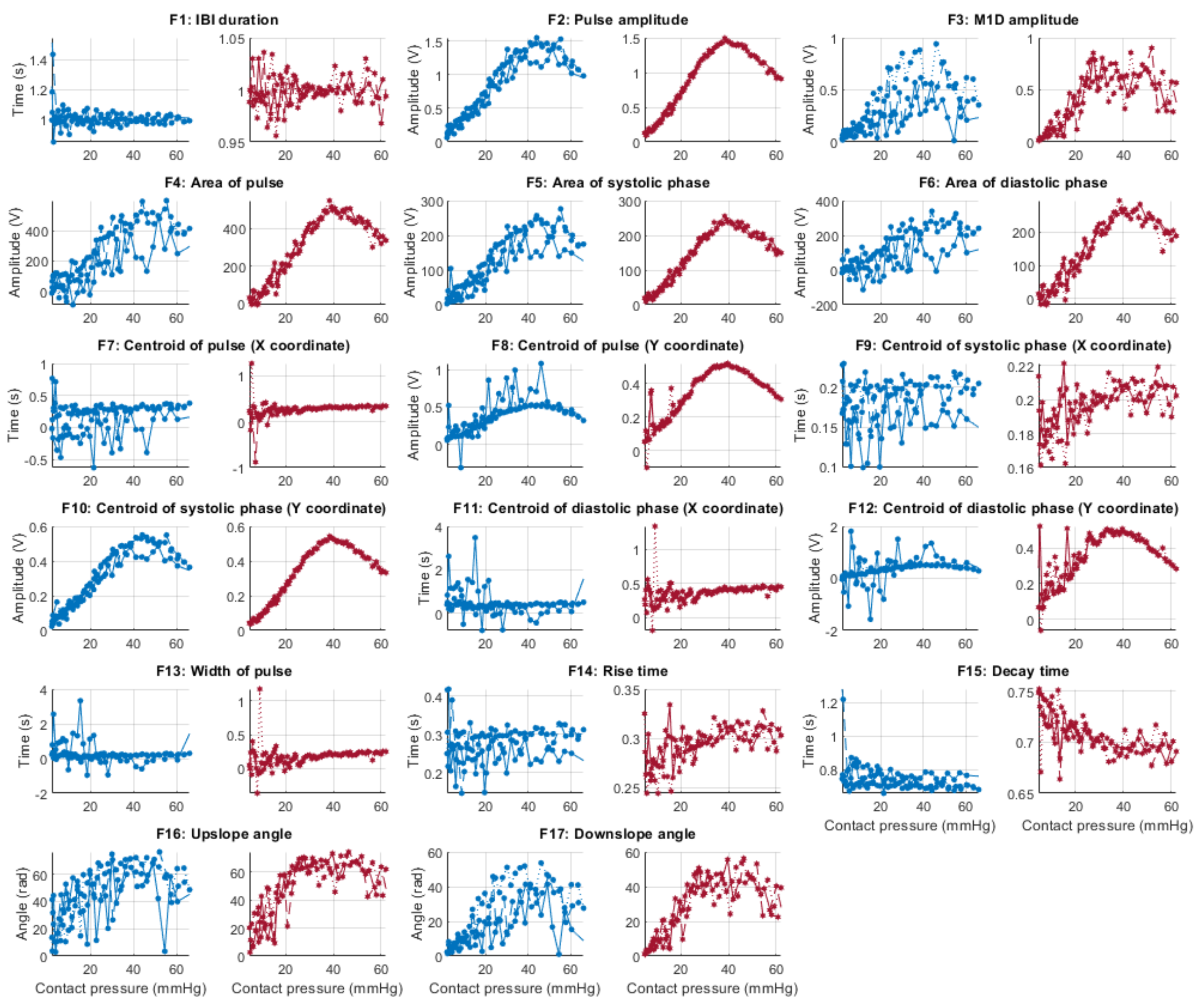 Sensors 21 08421 g007
