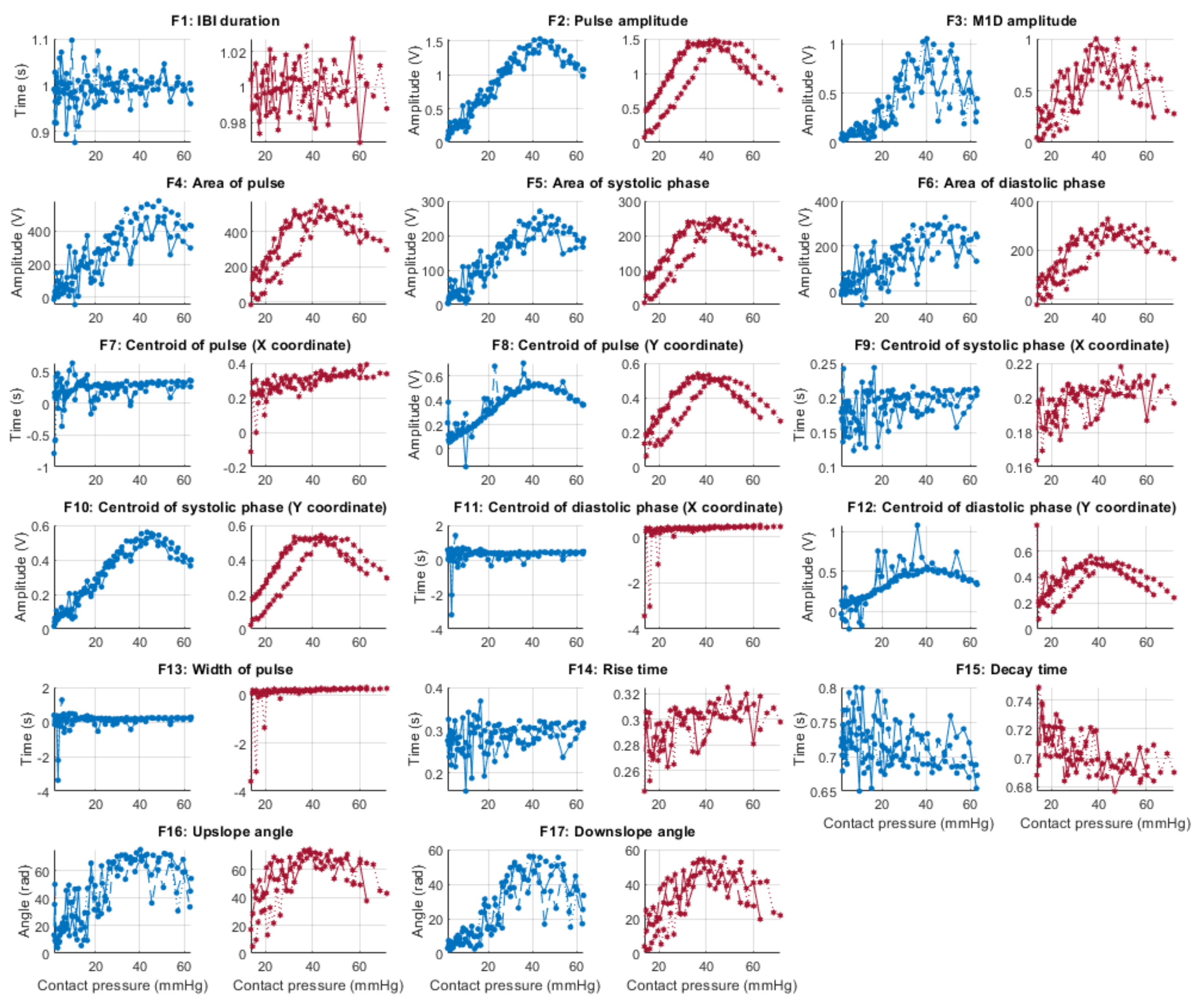 Sensors 21 08421 g008