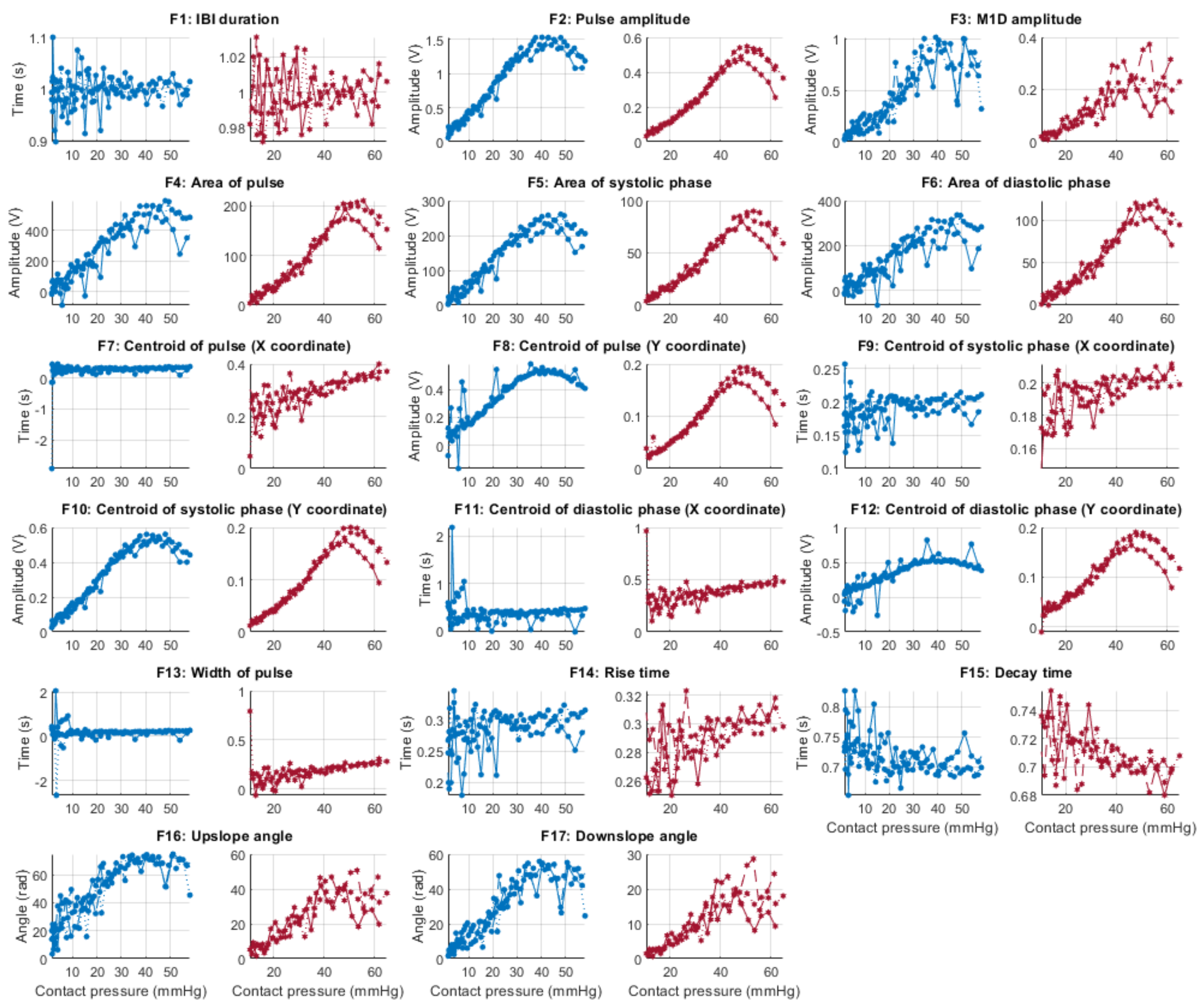 Sensors 21 08421 g009